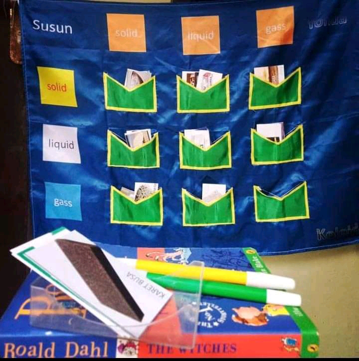    Media: Susun Yonda Koloid ( S.Y. K )