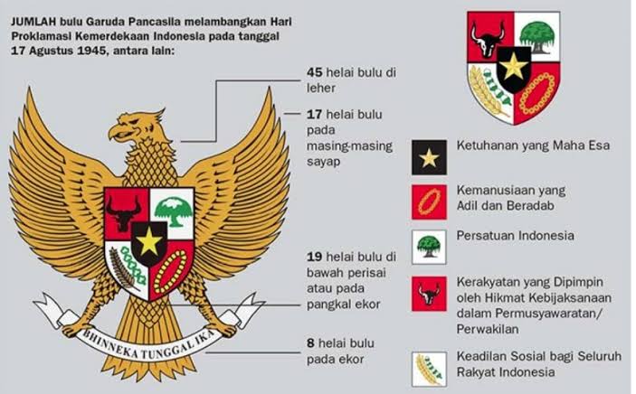 Mengupas Symbol Semboyan Indonesia Bisa Dan Maju, Bersama Pemerintah Kita Bekerja.
