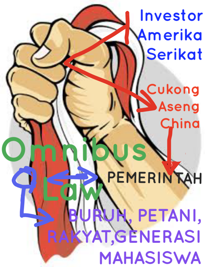 Menyongsong Investasi Direct [AS], Atau Indirect Melalui Omnibus Law [by Cukong Media Aseng].