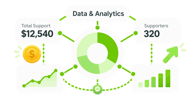 Data & Analytics
