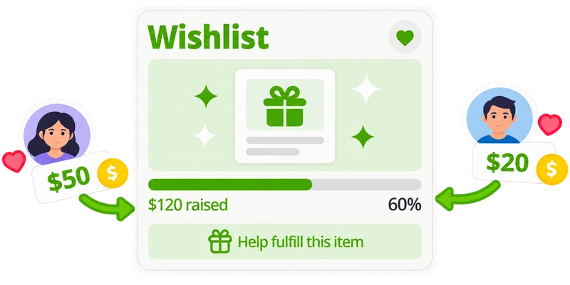 Wishlist