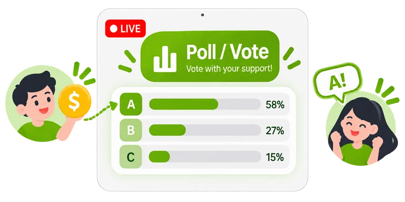 Polling