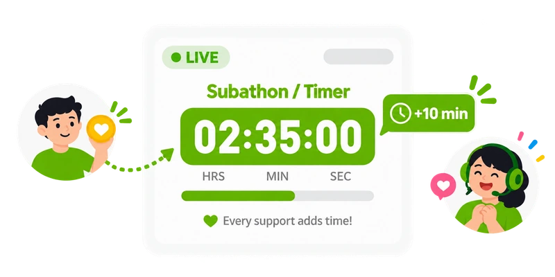 Subathon / Timer